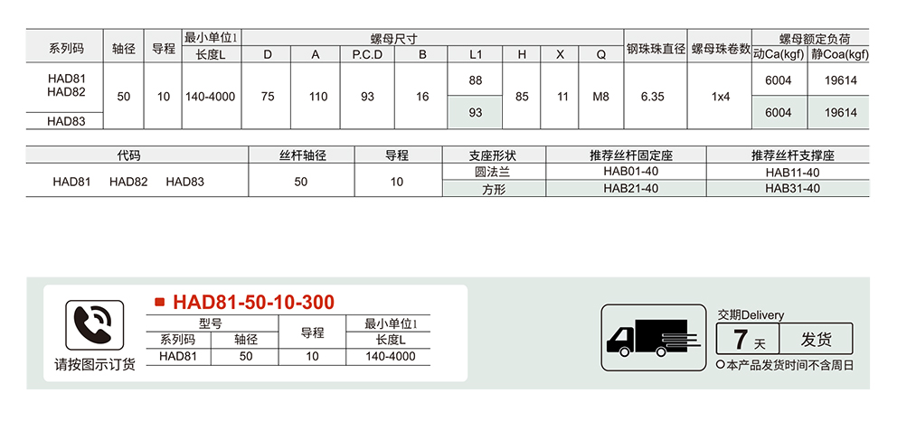 标准螺帽型 强化防尘型 重载型直径50 导程10参数图1