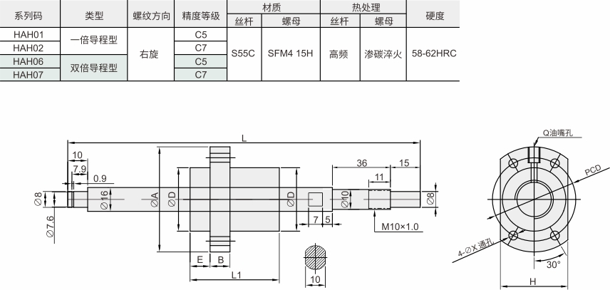 高速重载型 大导程型 直径16 导程16/32材质图