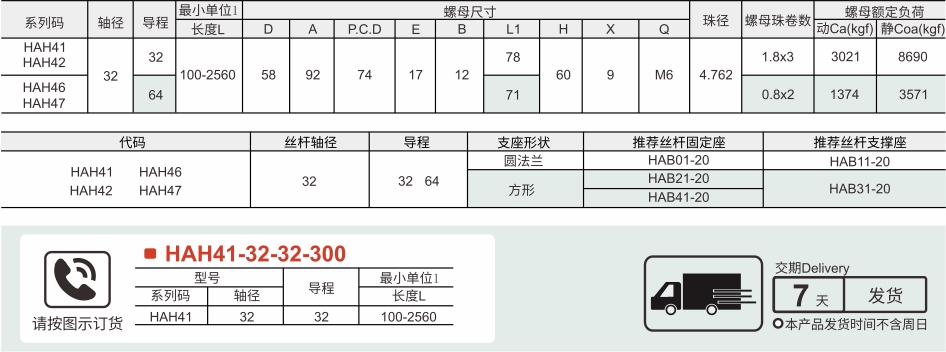 高速重载型 大导程型 直径32 导程32/64参数图1