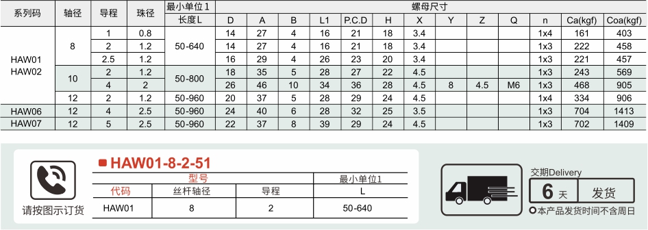 微小型 直径8/10/12参数图1