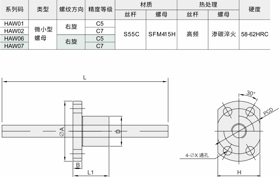 微小型 直径8/10/12材质图