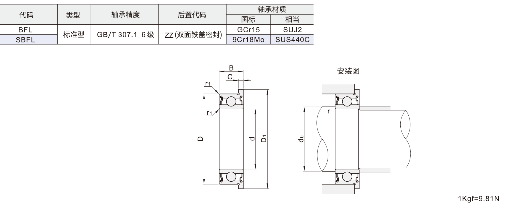 法兰型双面带防尘盖深沟球轴承材质图