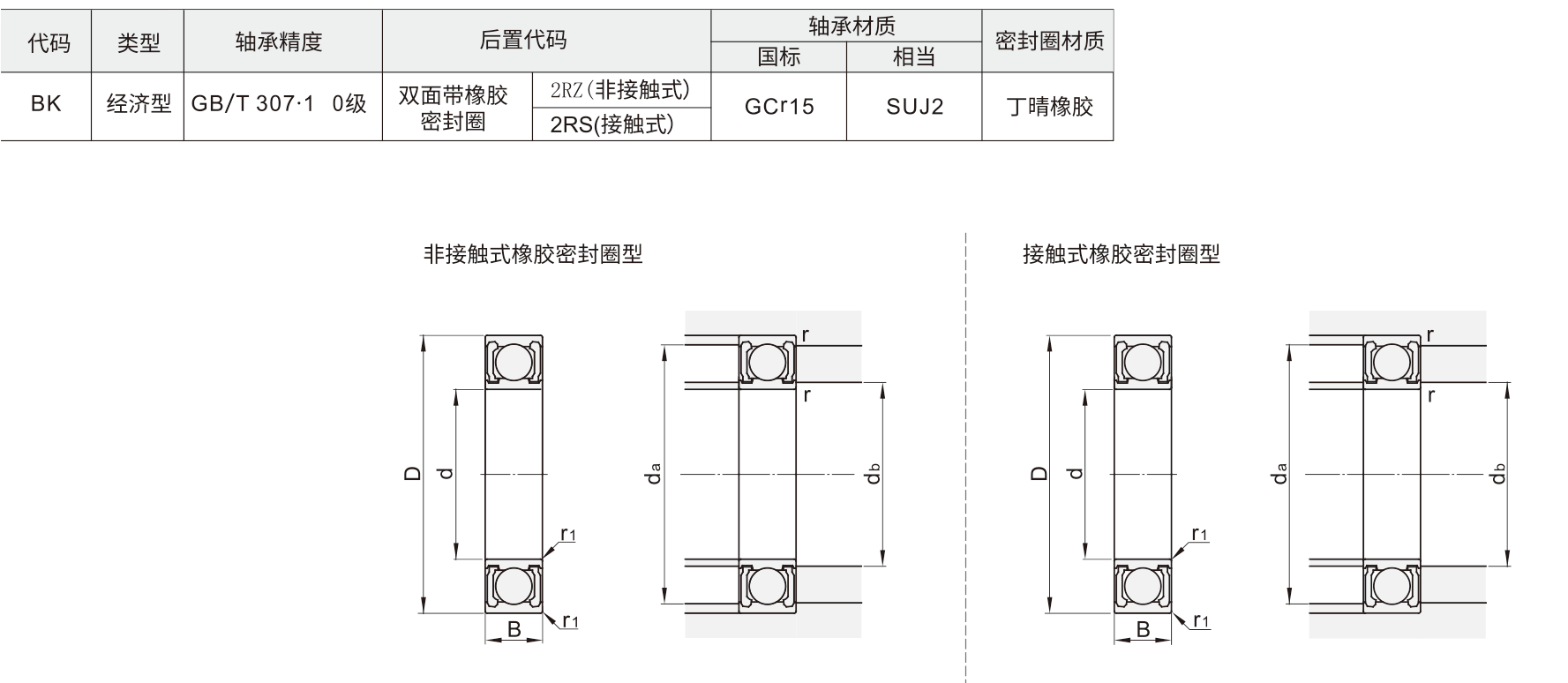 深沟球轴承 非接触式/接触式 带橡胶密封圈材质图