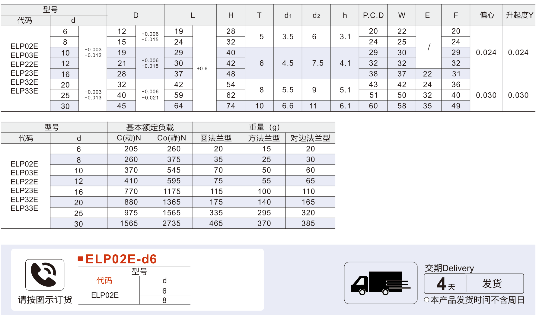 经济型直柱型直线轴承 单衬型参数图1