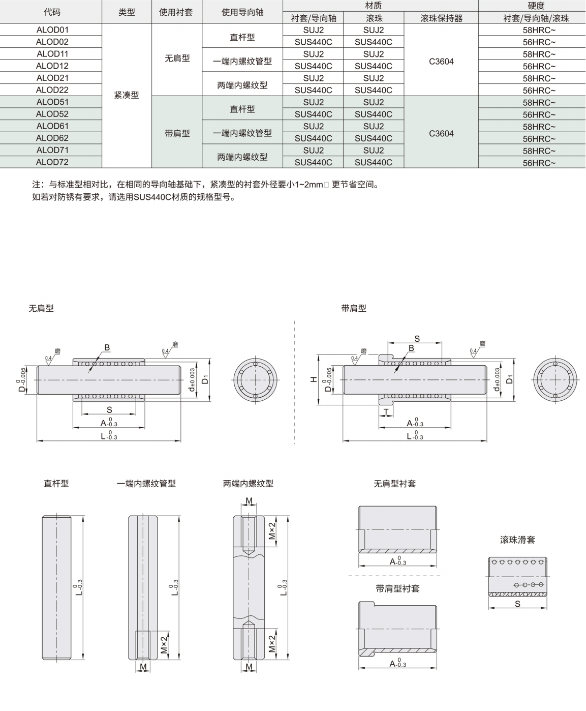 微型滚珠衬套导向组件 紧凑型材质图