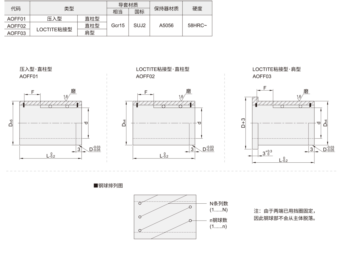 卸料板导套 钢球衬套一体型材质图