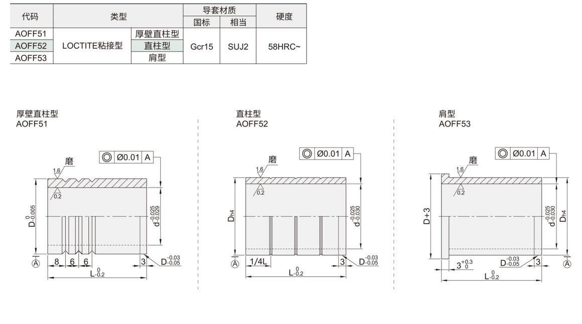 卸料板导套 钢球衬套用材质图