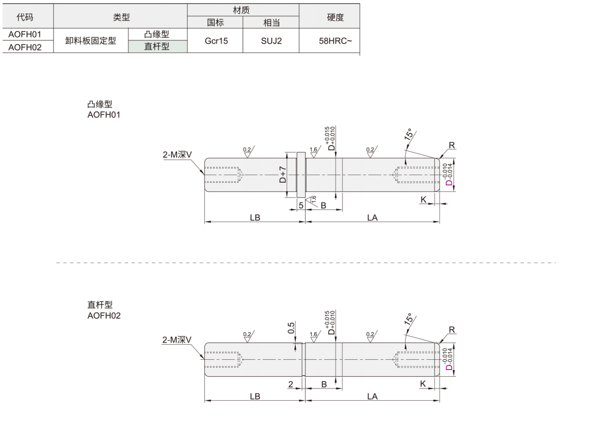 高刚性卸料板导柱 卸料板固定型/凸缘型/直杆型材质图