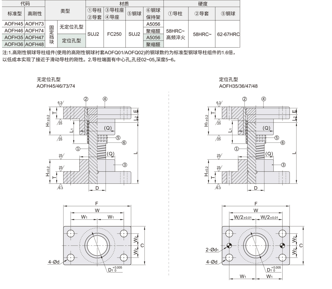 钢球型独立导柱组件 固定挡块材质图