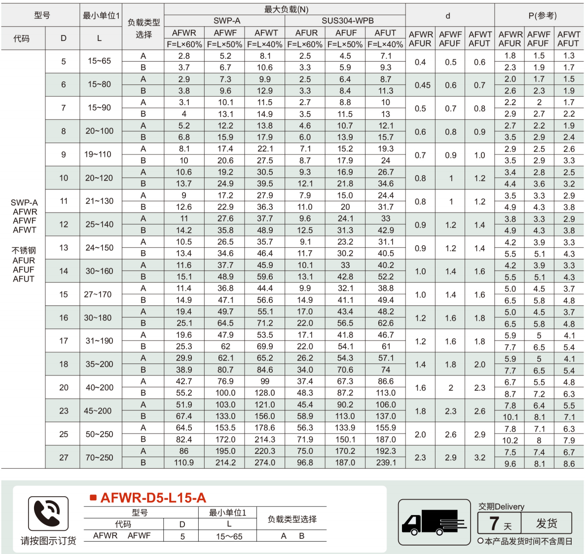 压缩弹簧 L尺寸指定型 外径基准型参数图1