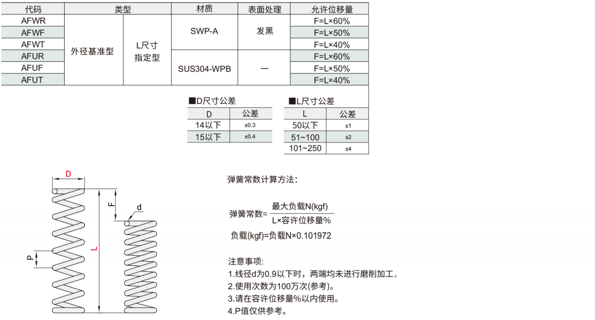 压缩弹簧 L尺寸指定型 外径基准型材质图