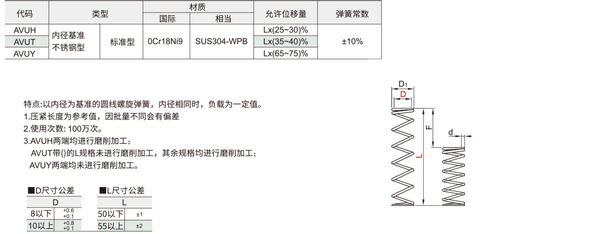 压缩弹簧 内径基准不锈钢型材质图