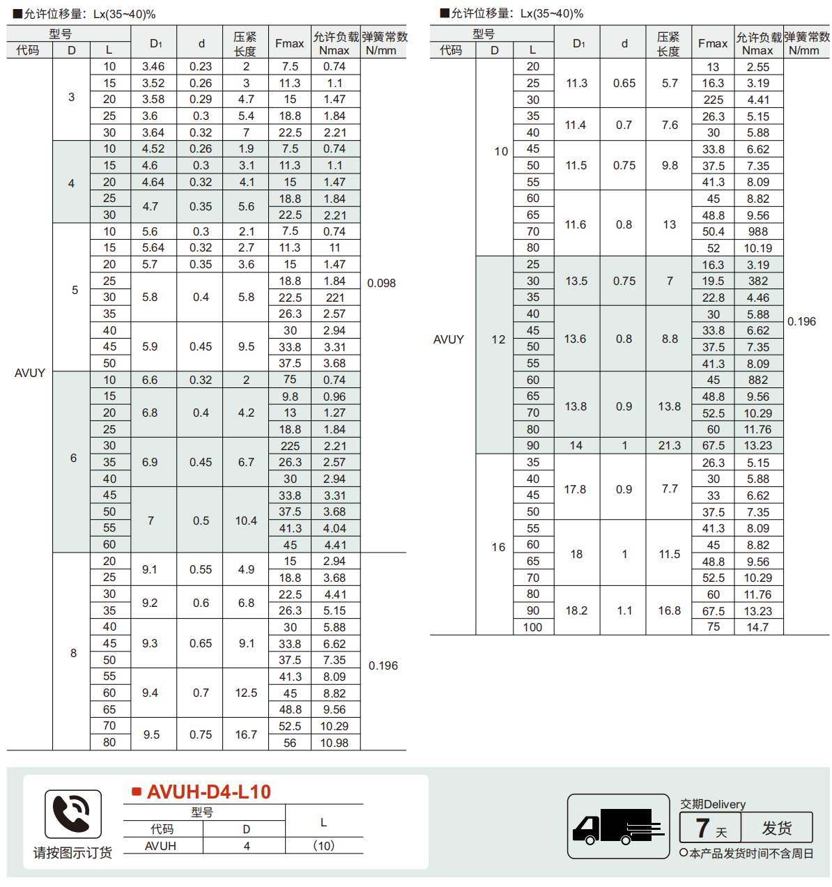 压缩弹簧 内径基准不锈钢型参数图3