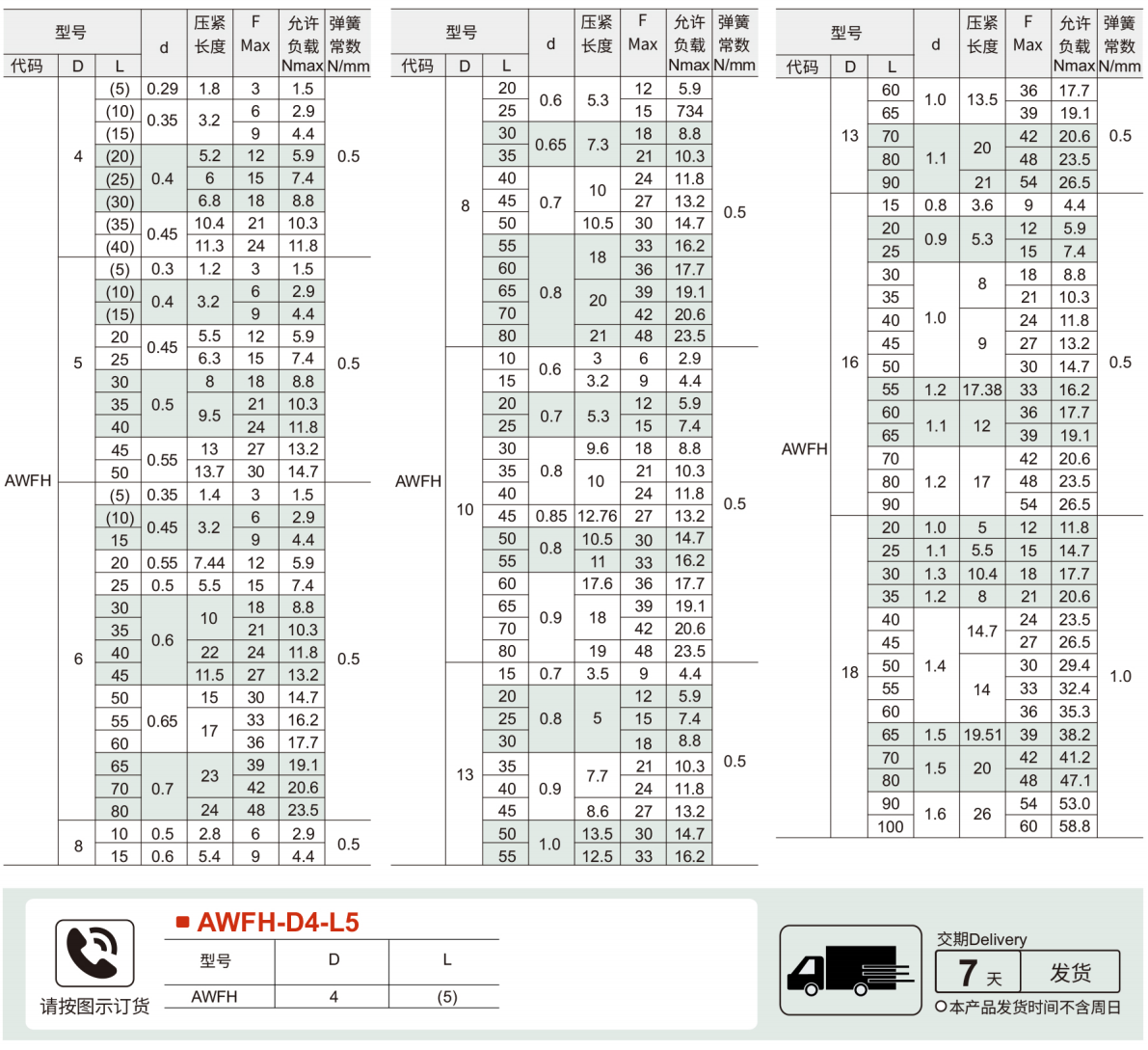 耐热型压缩弹簧 允许位移量LX60%参数图1