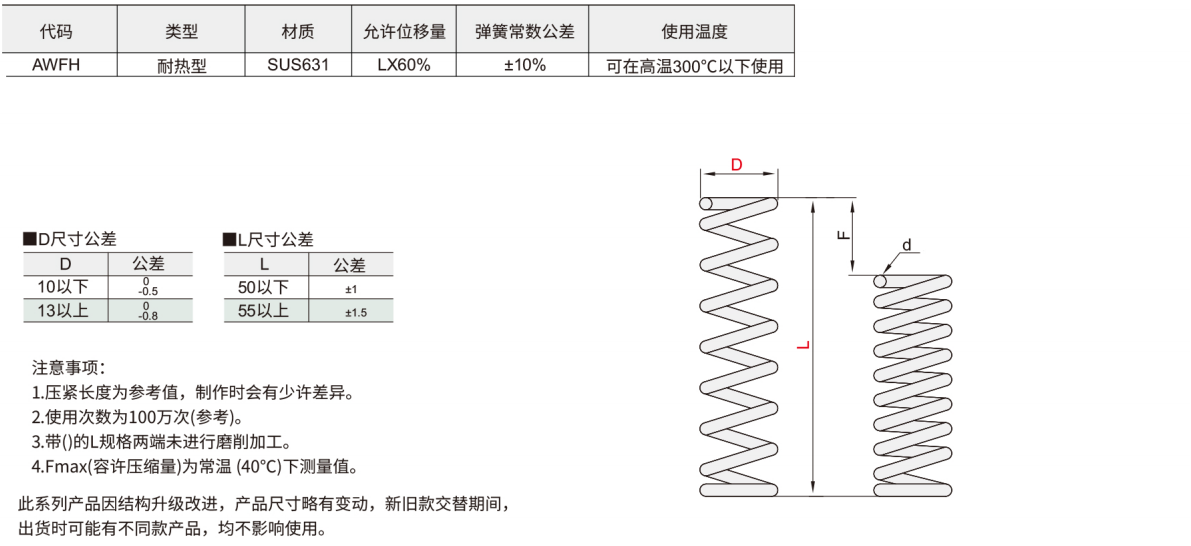 耐热型压缩弹簧 允许位移量LX60%材质图