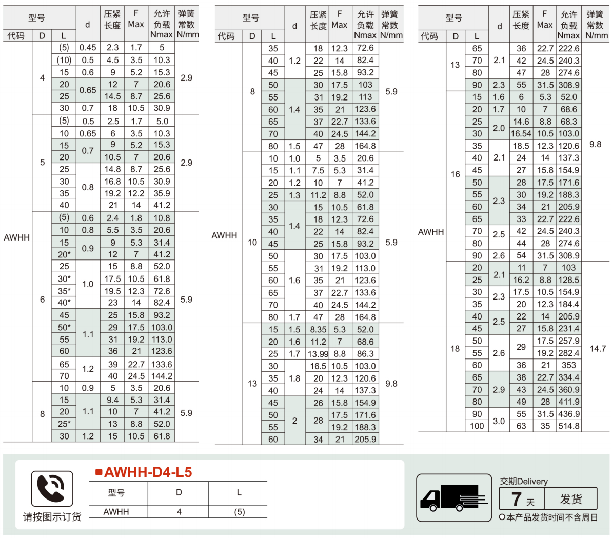 耐热型压缩弹簧 允许位移量LX35%参数图1