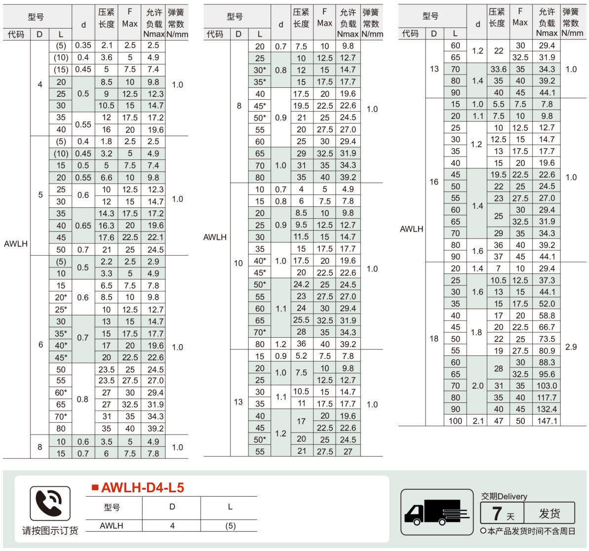 耐热型压缩弹簧 允许位移量LX50%参数图1