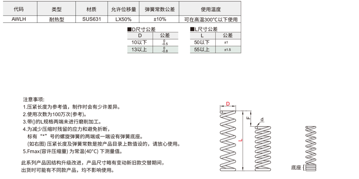 耐热型压缩弹簧 允许位移量LX50%材质图