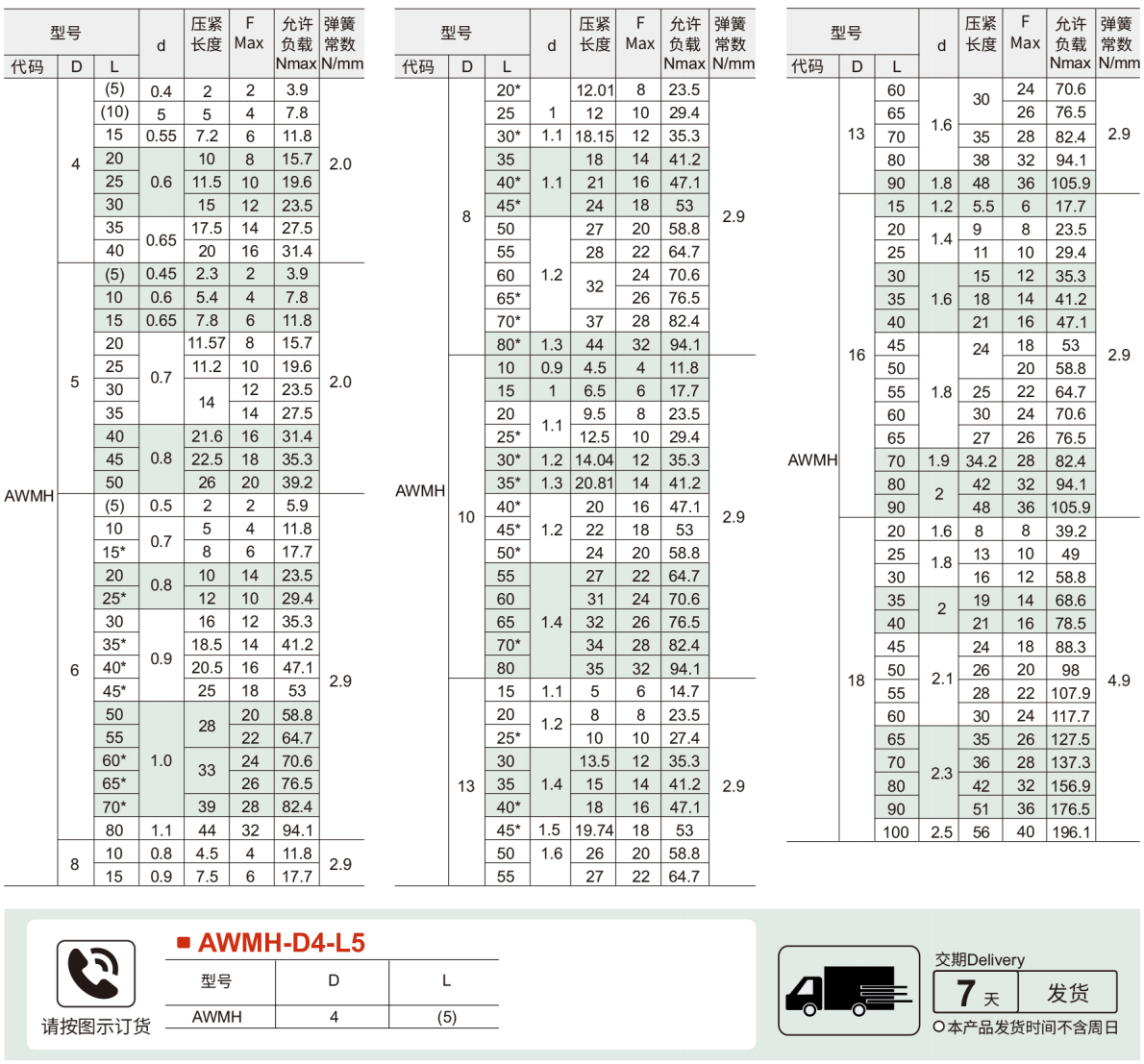 耐热型压缩弹簧 允许位移量LX40%参数图1