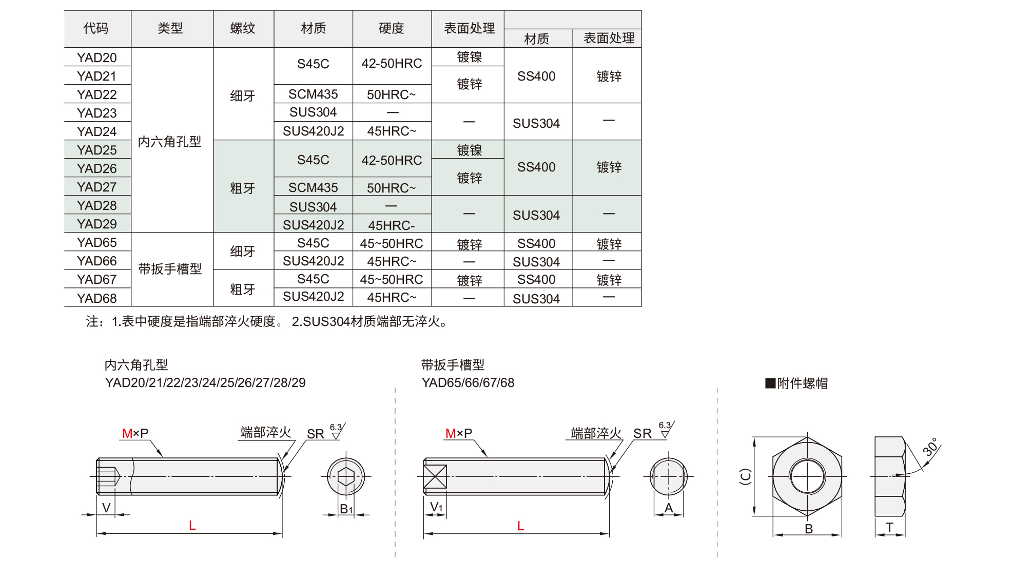 调整螺钉/紧定螺钉 经济型材质图