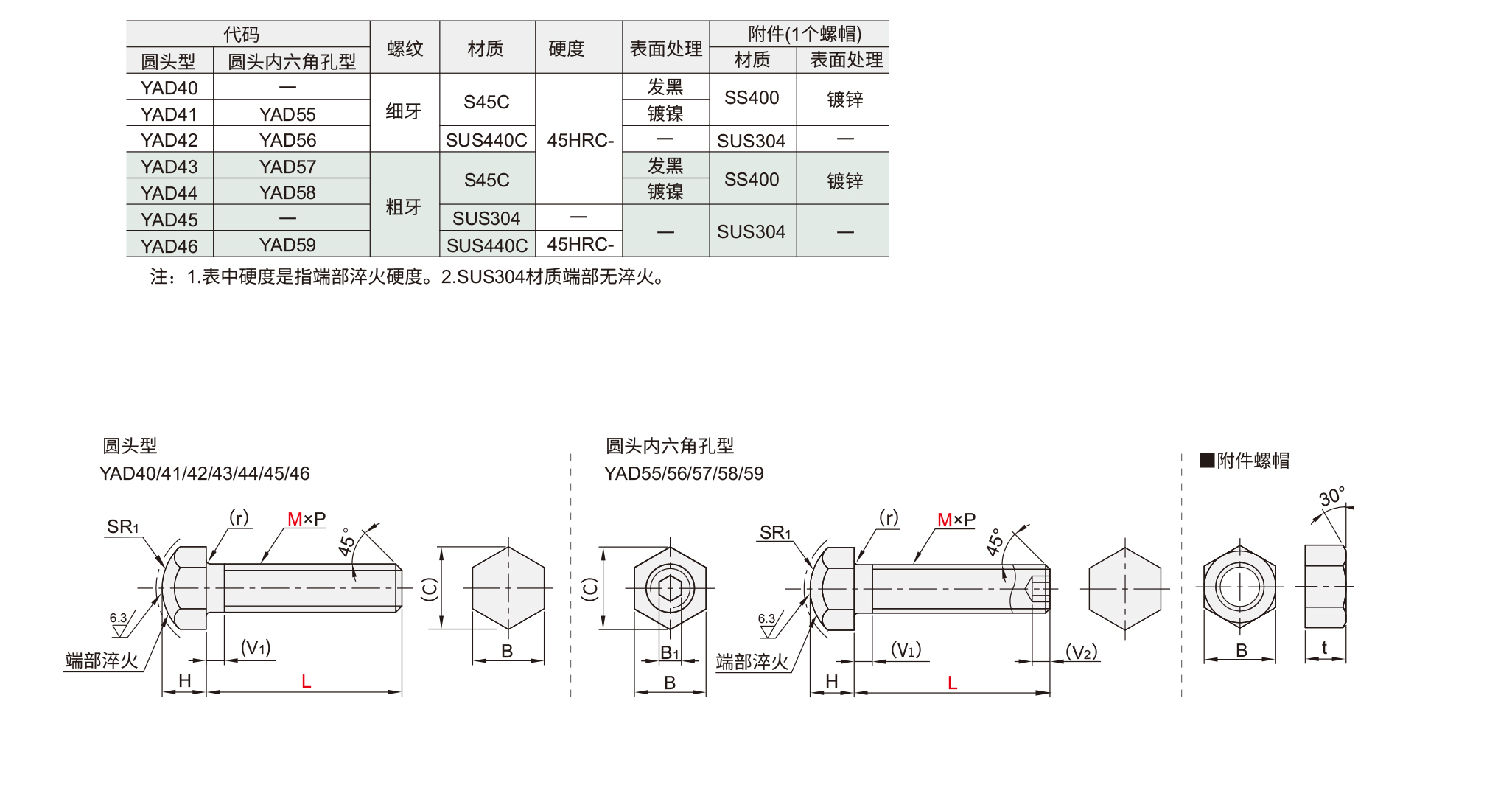 调整螺钉 经济型材质图