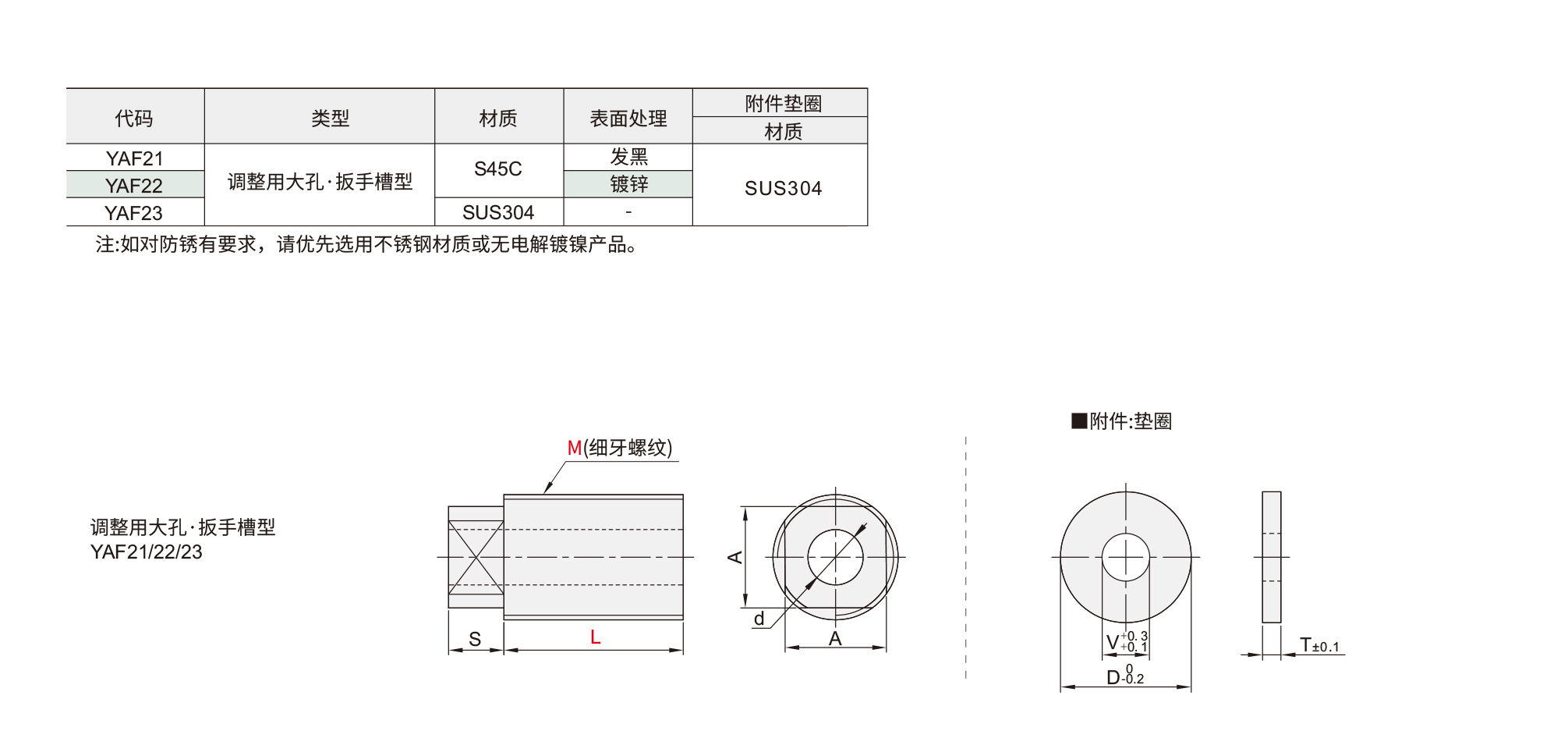 调整螺钉 调整用大孔 扳手槽型材质图