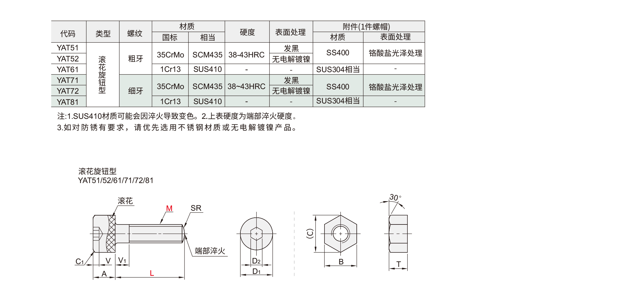 调整螺钉组件 滚花旋钮型材质图