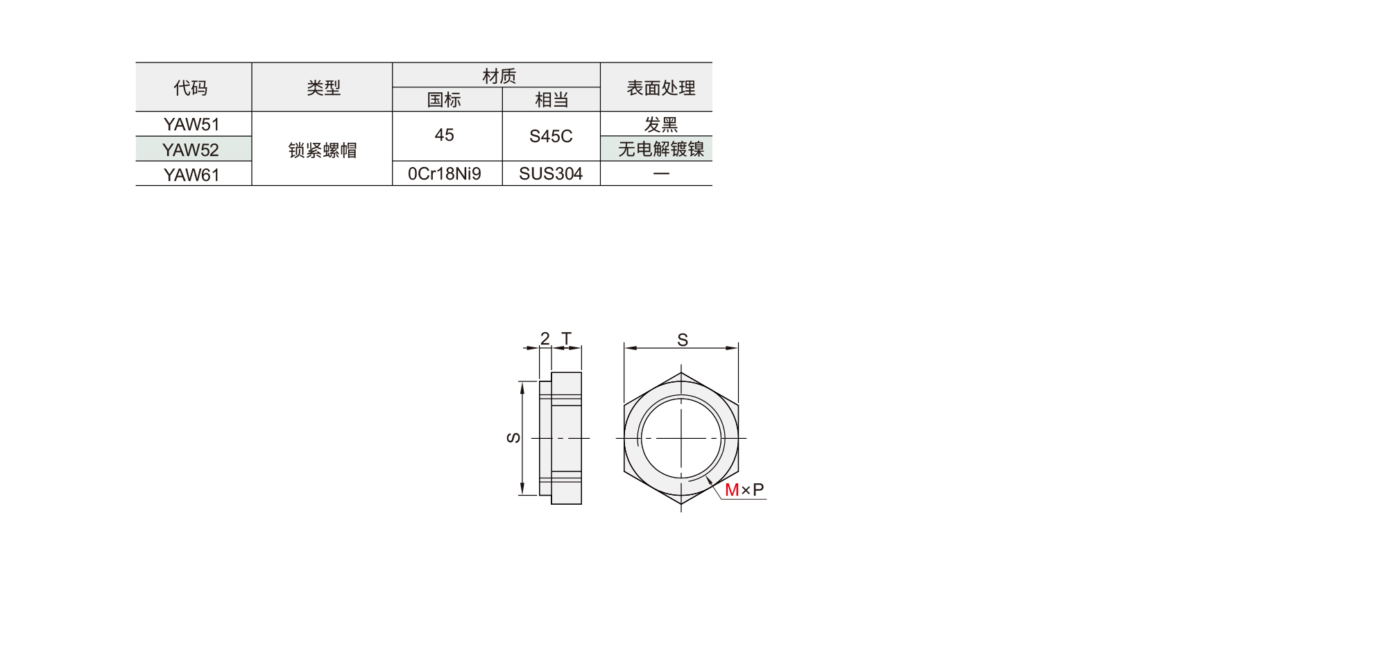 螺帽 锁紧螺帽材质图