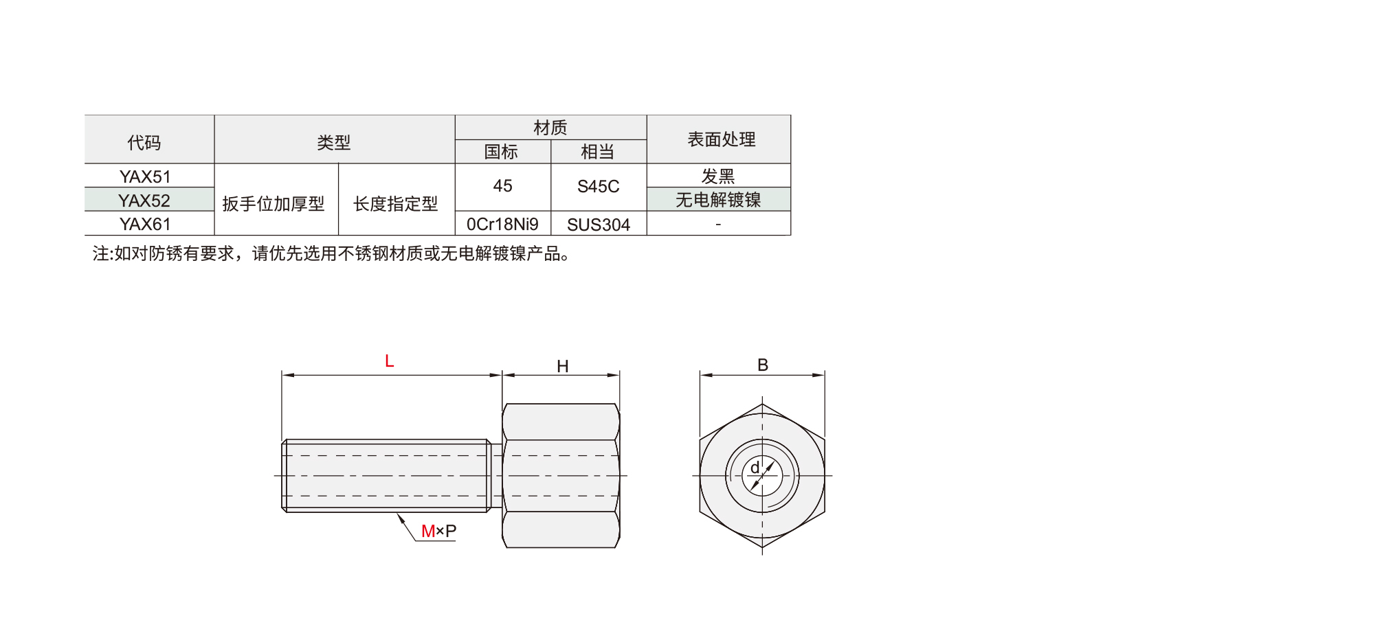 调整螺钉 扳⼿位加厚型材质图