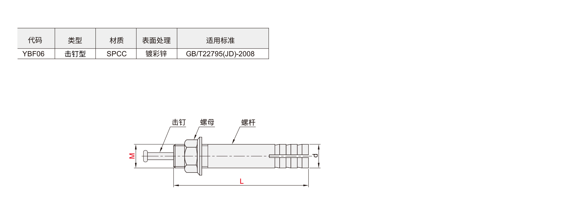 膨胀螺丝 击钉型材质图