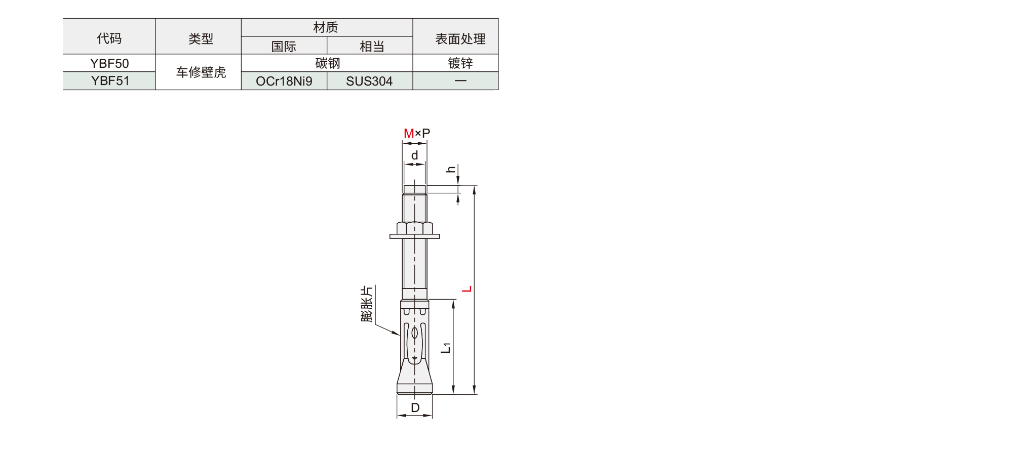 膨胀螺丝 车修壁虎材质图