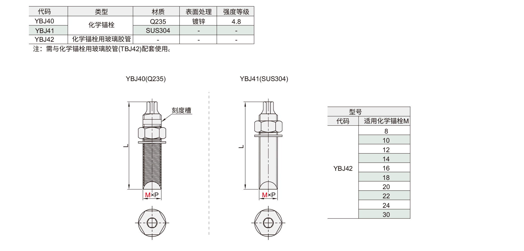 膨胀螺丝 化学锚栓材质图