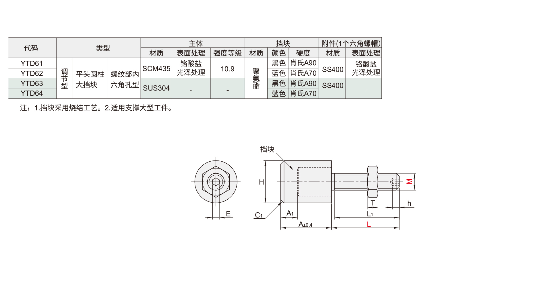 内六角圆柱带挡块调节型 平头圆柱大挡块材质图