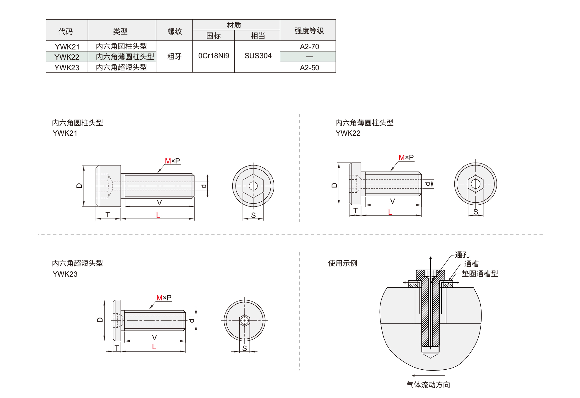 通孔型螺钉 内六角圆柱头型/内六角薄圆柱头型/内六角超短头型材质图