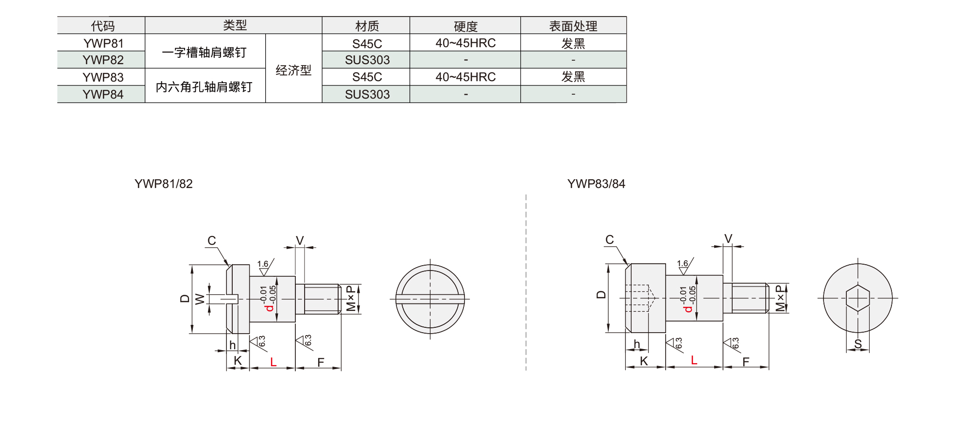 一字槽轴肩螺钉/内六角孔轴肩螺钉 经济型材质图