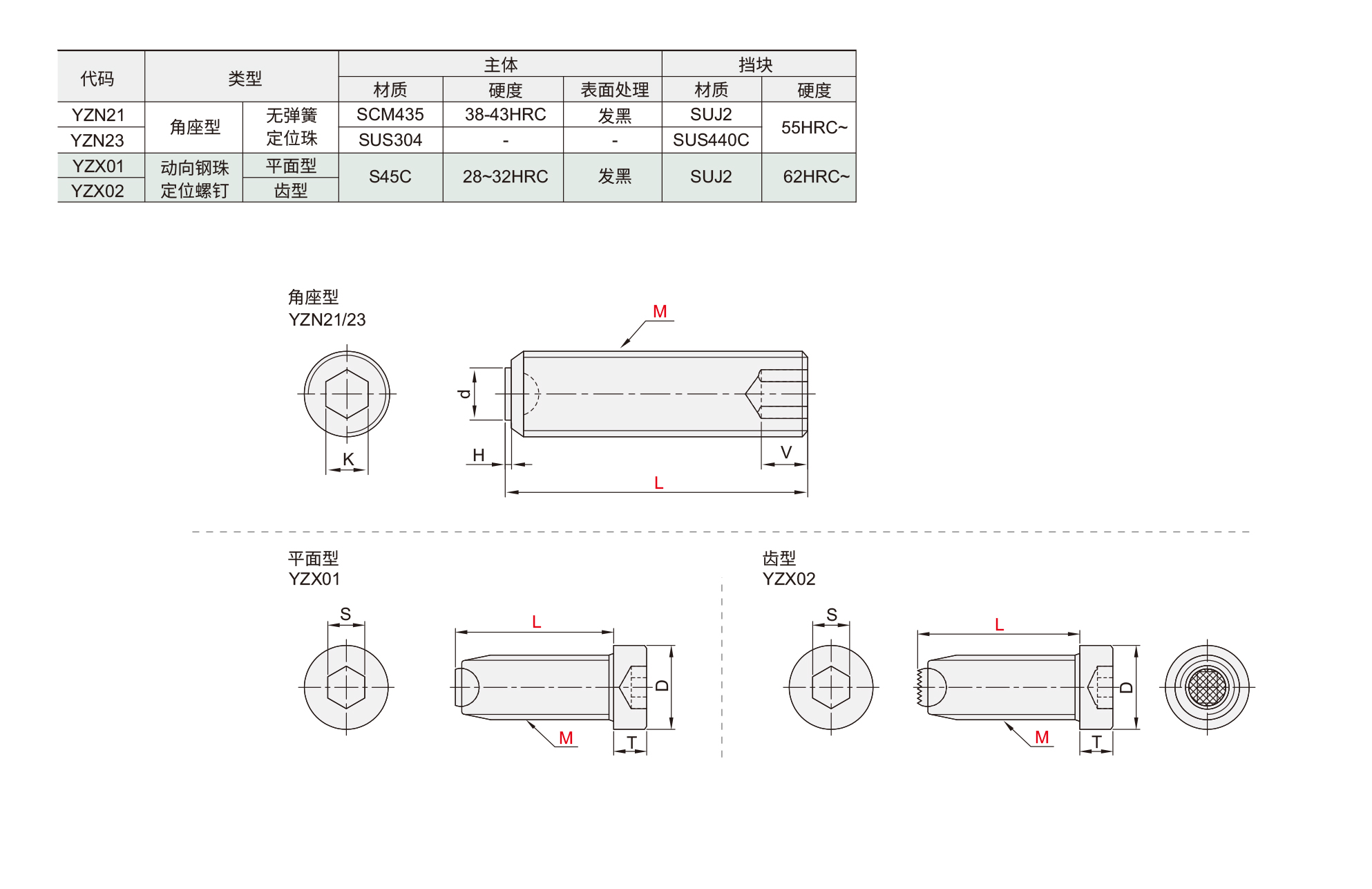 定位珠 角座型无弹簧定位珠/动向钢珠定位螺钉型材质图