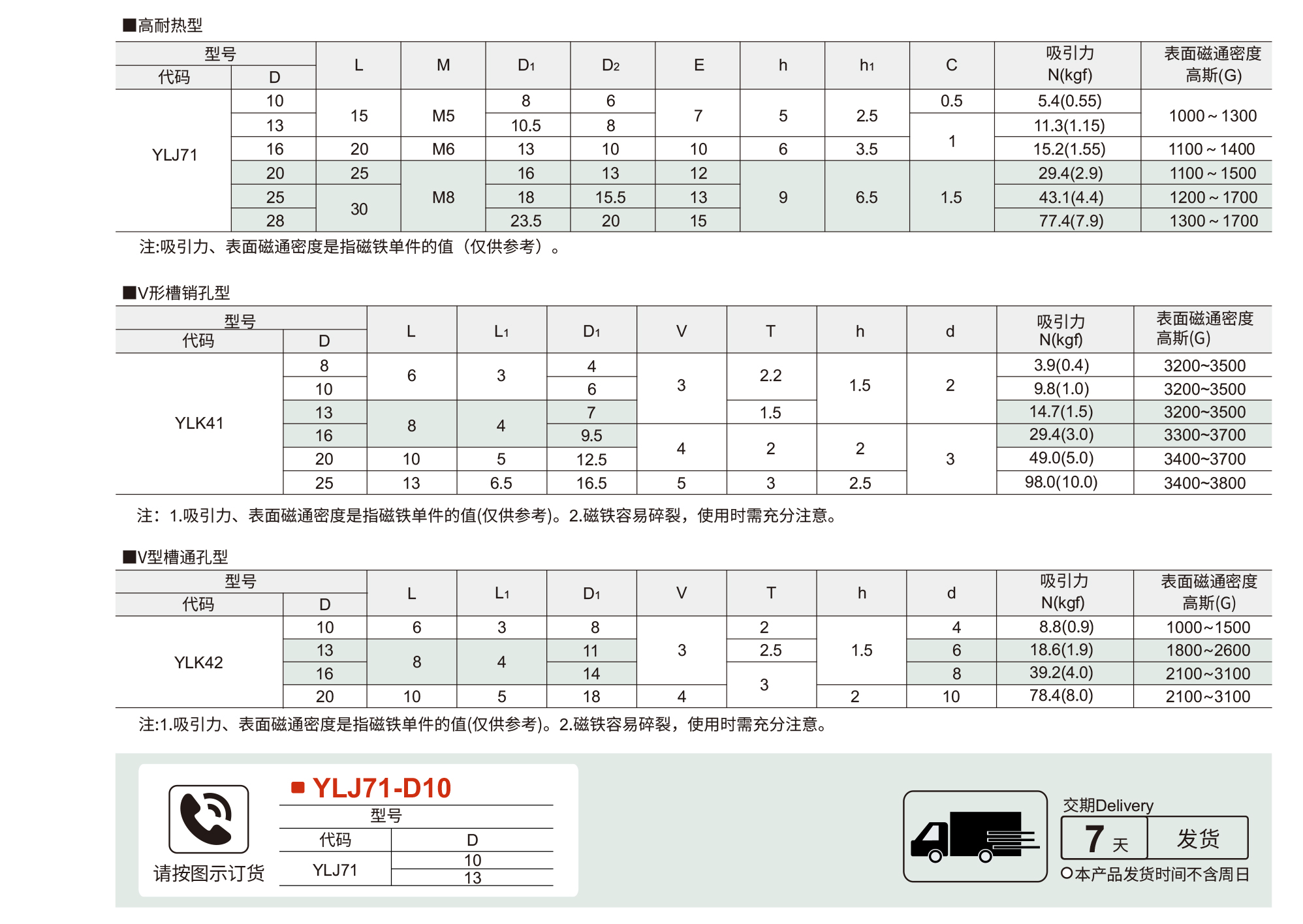 带座磁铁 高耐热型 V型槽型参数图1