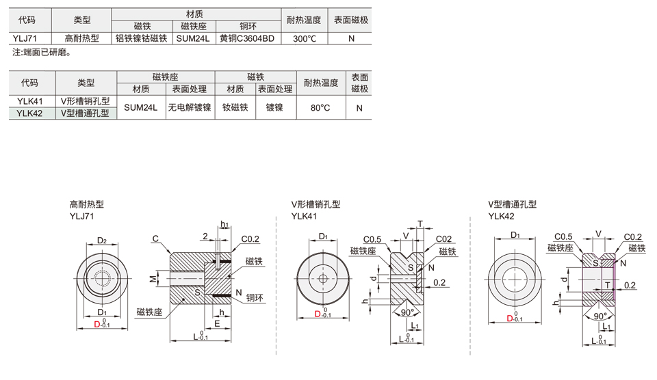 带座磁铁 高耐热型 V型槽型材质图