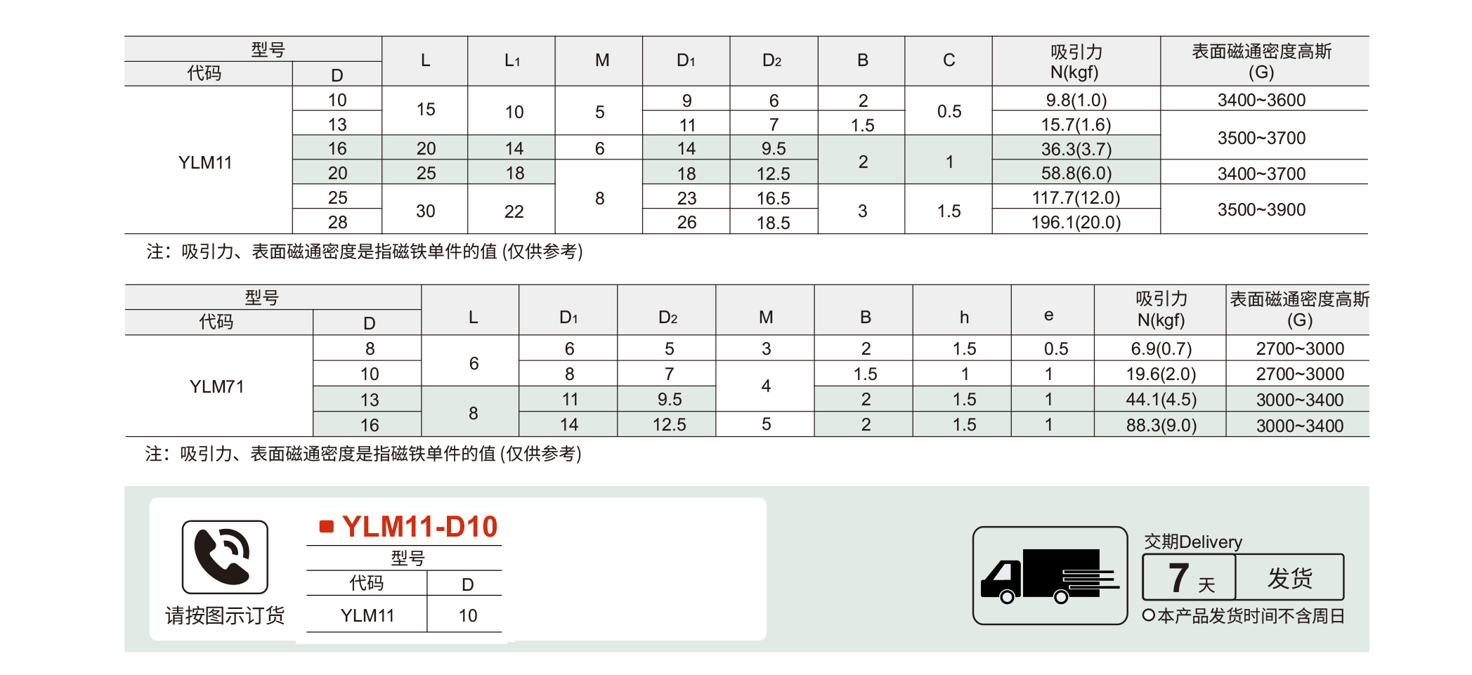 带座磁铁 滚花型/偏心型参数图1