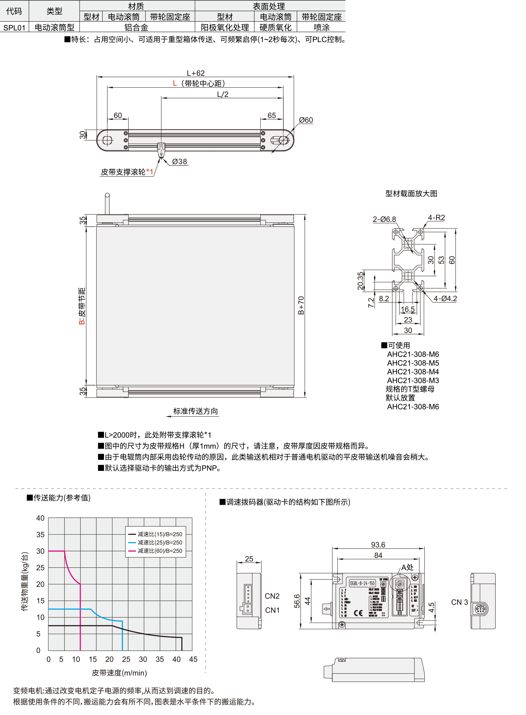 电动滚筒型 SPL01调速型 宽度选择型 双槽型材 (带轮直径60mm)材质图