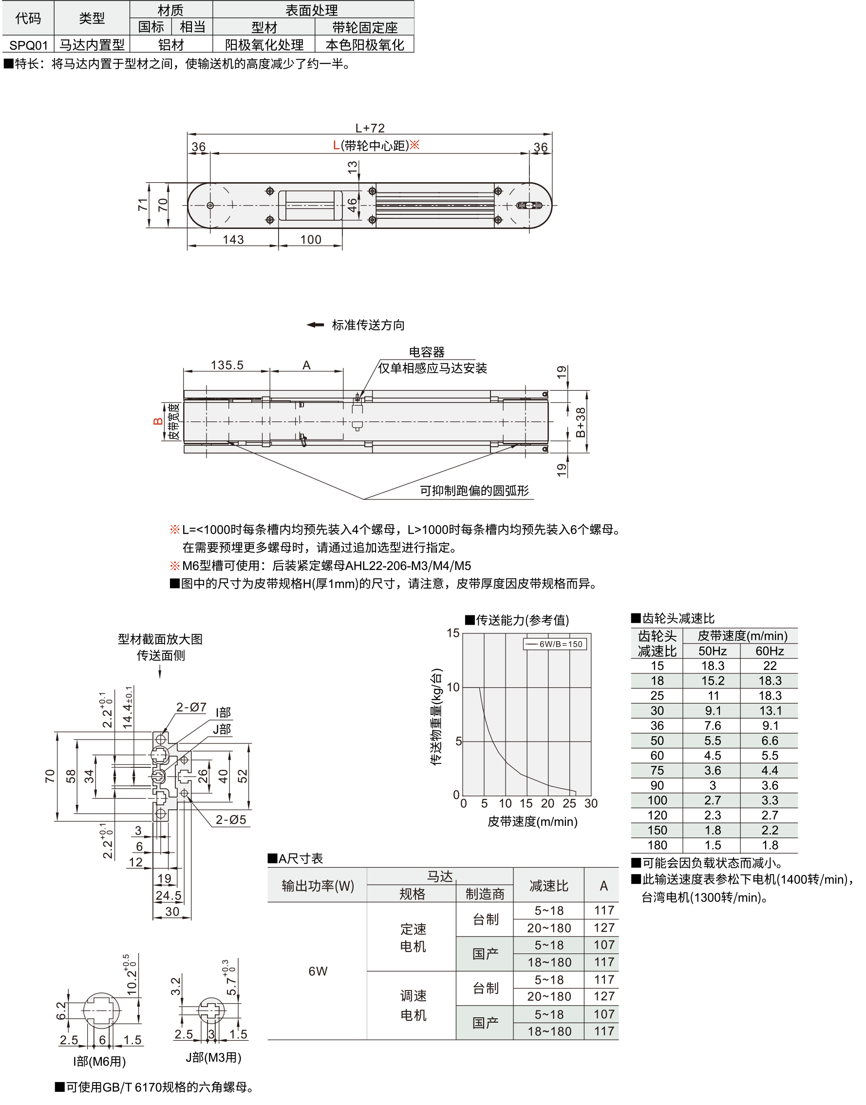 电机内置型 SPQ01调速型 宽度选择型 三槽 (带轮直径20mm)材质图
