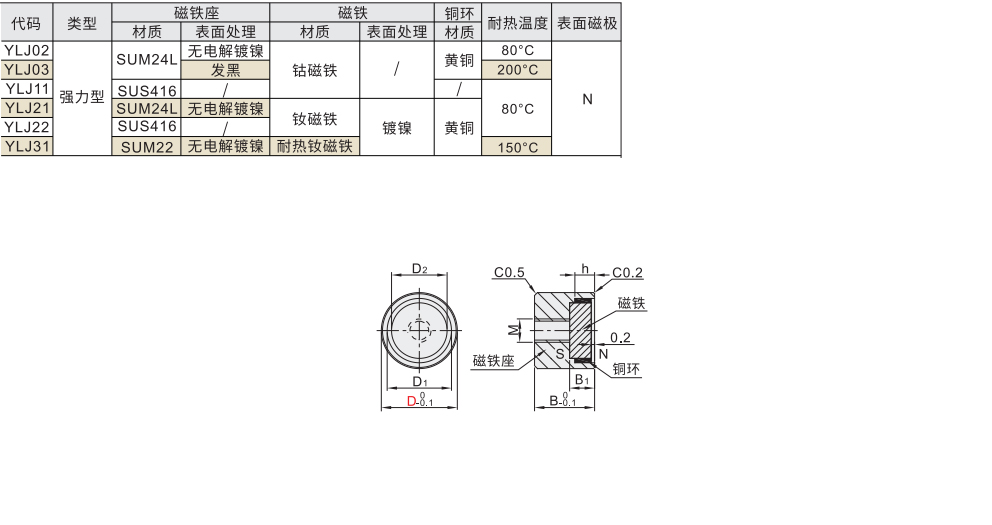 带座磁铁 强力型材质图