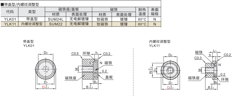带座磁铁 带盖型 内螺纹调整型材质图