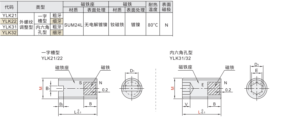 带座磁铁 外螺纹调整型材质图