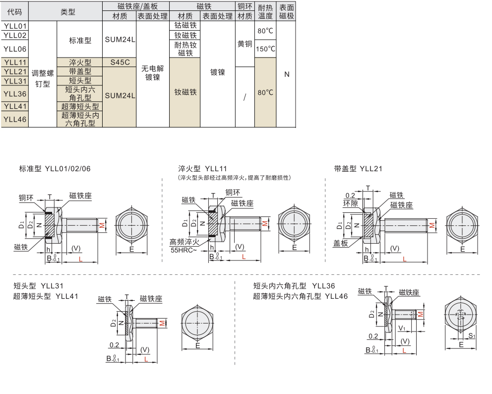 带座磁铁 调整螺钉型材质图