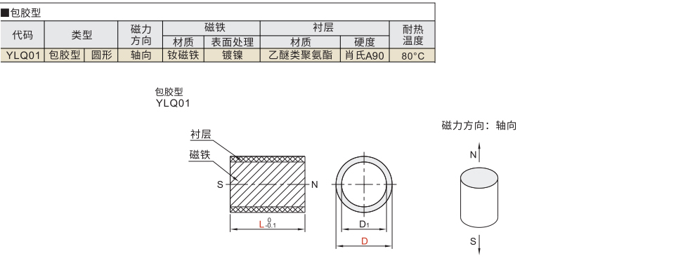 包覆磁铁 包胶型材质图