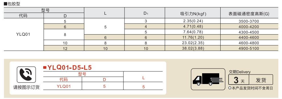 包覆磁铁 包胶型参数图1