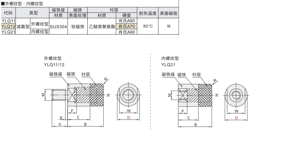 包覆磁铁 减震型材质图