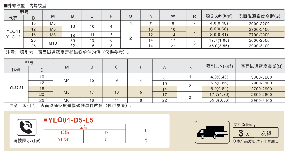 包覆磁铁 减震型参数图1