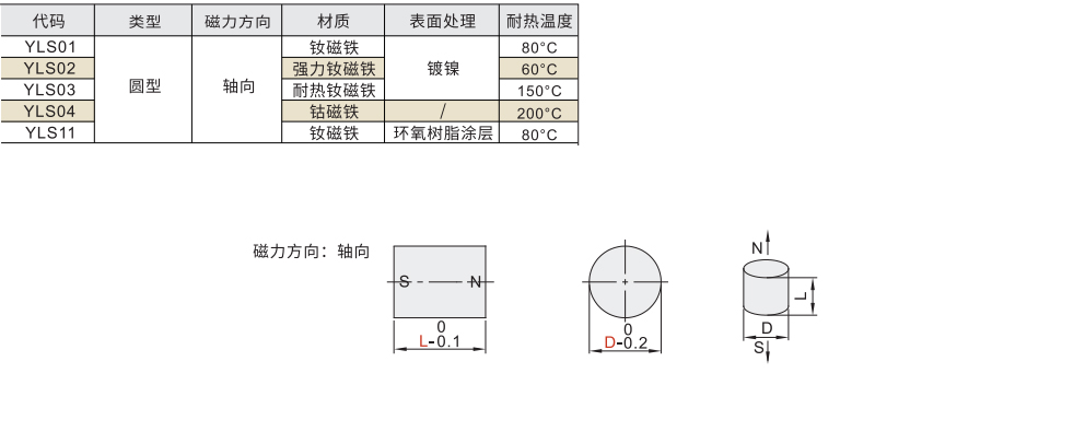 磁铁 圆形 轴向磁力型材质图